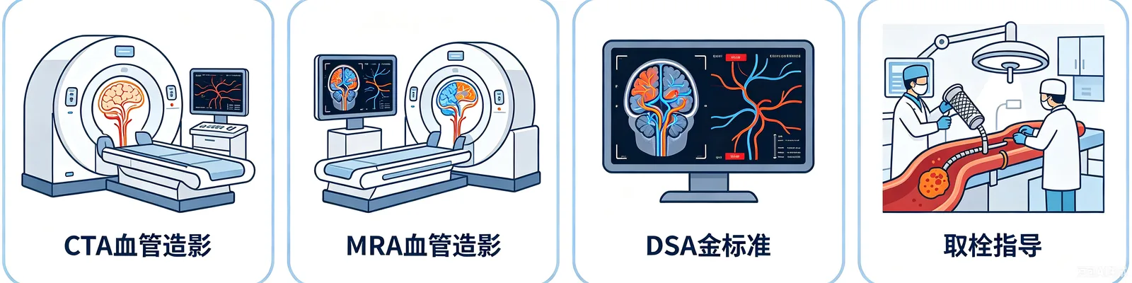 CTA、MRA、DSA与取栓指导示意图