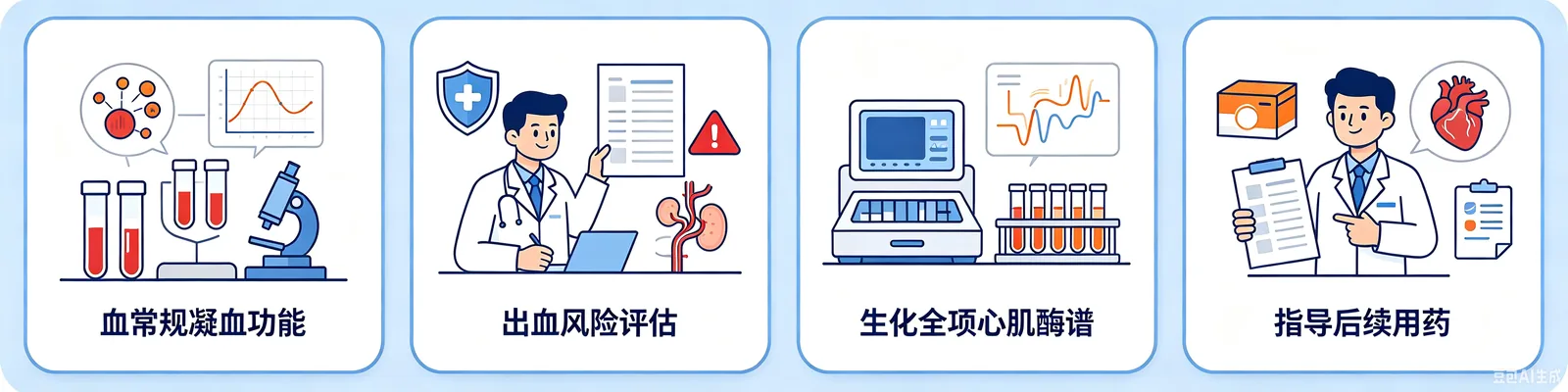 血常规、出血风险、生化检查与后续用药示意图